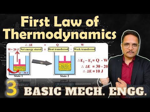 First law of thermodynamics in Basic Mechanical Engineering FirstLawOfThermodynamics