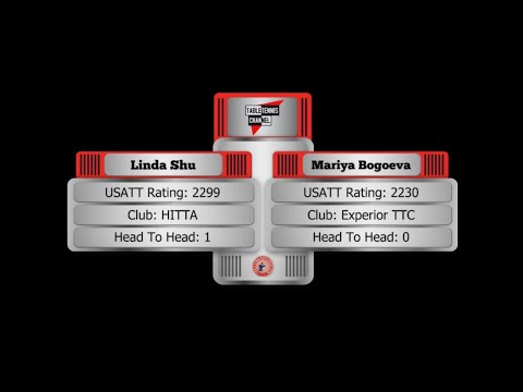 Linda Shu vs Mariya Bogoeva