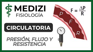 Clase 22 Fisiología Circulatoria - Presión,Flujo y resistencia (IG:@doctor.paiva)