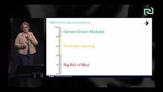 Carola Lilienthal - Domain-Driven Transformation - how to improve the structure of legacy systems