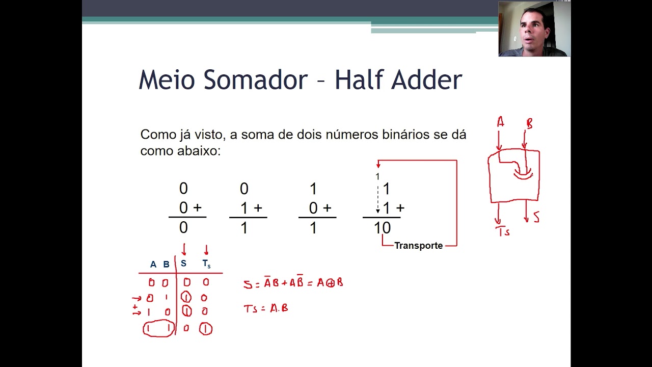 Somador e Subtrator - Aulas de Eletônica Digital