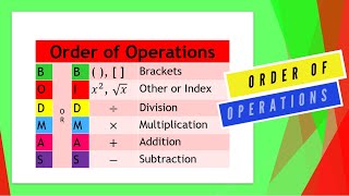 Order of Operation