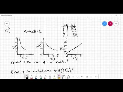 Topic 5 3 Concentration Changes Over Time