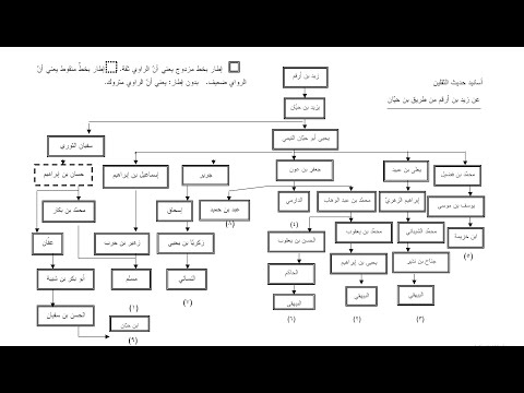 Grananje hadisa je jedan od dokaza poslanstva Muhammeda a.s.  - Hafiz mr. Dževad Gološ