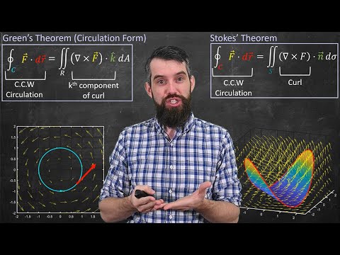 Une vue unifiée du calcul vectoriel (théorème de Stoke, théorème de divergence et théorème de Green)