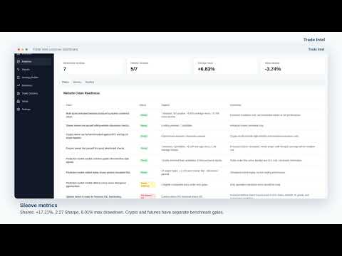 Trade Intel: Evidence-Backed Multi-Asset Trading Intelligence Walkthrough