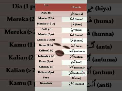 isim dhomir (kata ganti orang pertama,kedua dan ketiga dalam bahasa Arab) #short