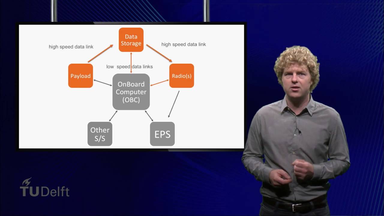 Spacecraft Technology: Command and Data Handling - Introduction