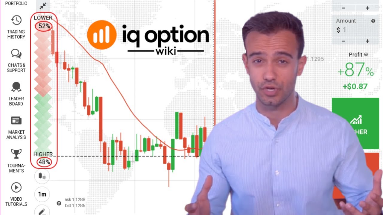 Guia de Uso do Indicador de Segmento de Mercado IQ Options | Negociando o Wiki da IQ Option