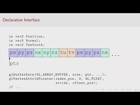 Building C++ Interfaces That Are Hard to Use Incorrectly - Andreas Weis - ACCU 2023