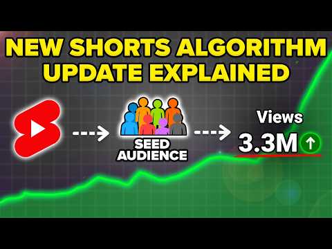 Shorts Algorithm Changes 2026: Step-by-Step Guide & Transcript