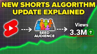 Shorts Algorithm Changes 2026: Step-by-Step Guide & Transcript