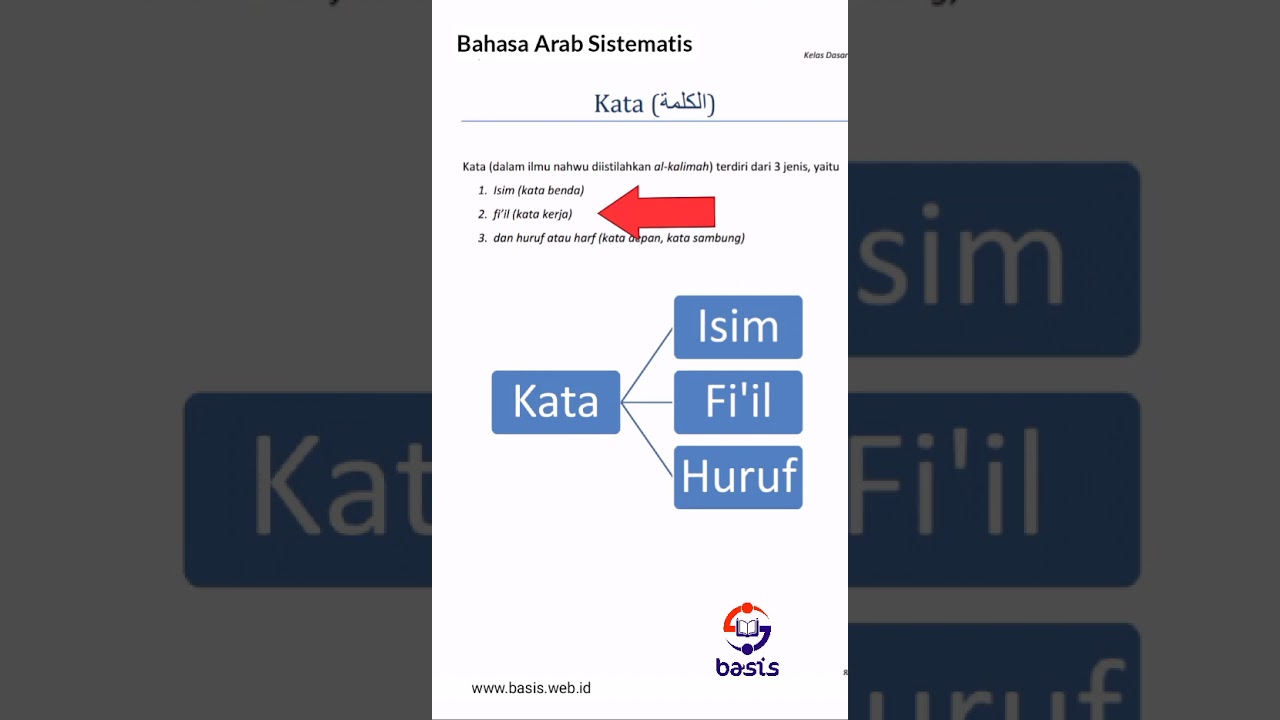 Pelajaran 04 ~ Pengertian Fiil Halaman 10