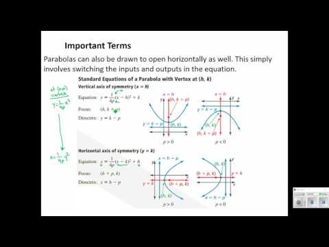 Algebra 2: Section 2.3 - The Focus of a Parabola
