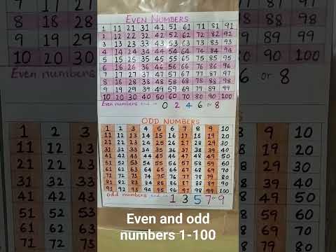 Even and odd numbers 1-100