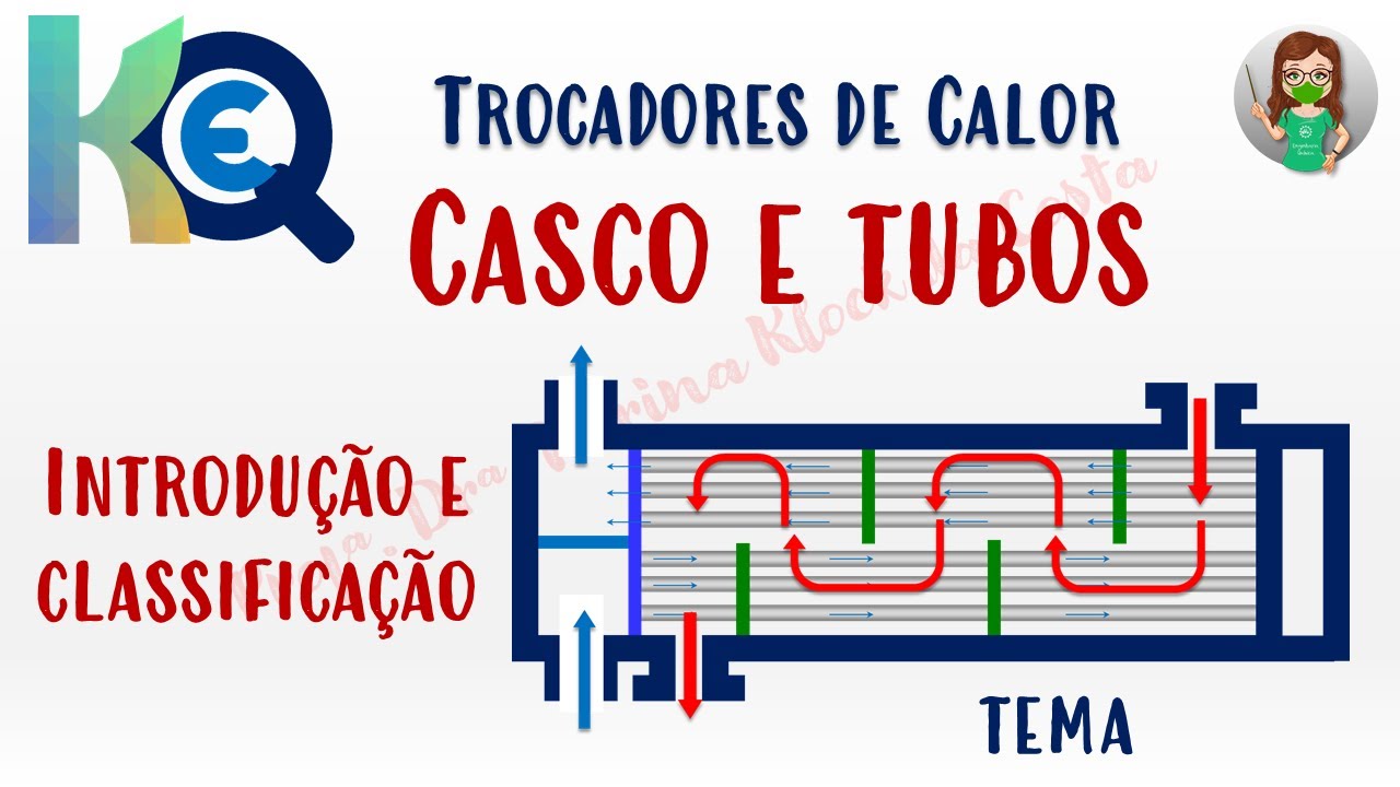 Aula 06: Trocador de calor do tipo Casco e Tubos - Introdução e Classificação