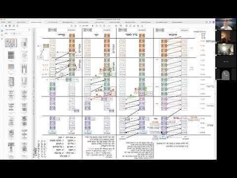 הרב יואל חקון  - תפילה עם נקודות הכסף - שיעור 017 - קורבנות - רבי ישמעאל - י״ג מידות.