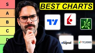 Ranking the 12 Best Stock Charting Platform in 2024 (TradingView, ThinkorSwim, IBKR & more)
