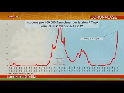 Die Corona-Lage in der Oberlausitz am 5. November 2021