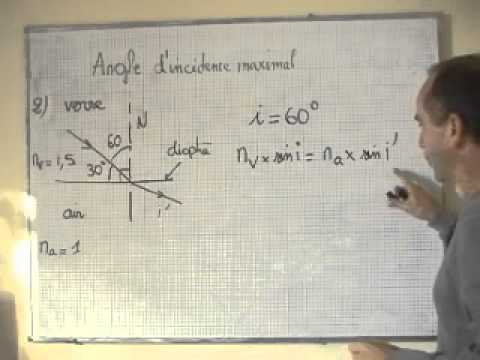 comment trouver indice de refraction