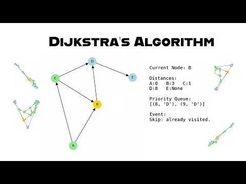 Dijkstras Shortest Path Algorithm Code Implementation Walkthrough