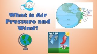 What is Atmospheric air pressure and wind (Hadleys Cell) - diagram and explanation