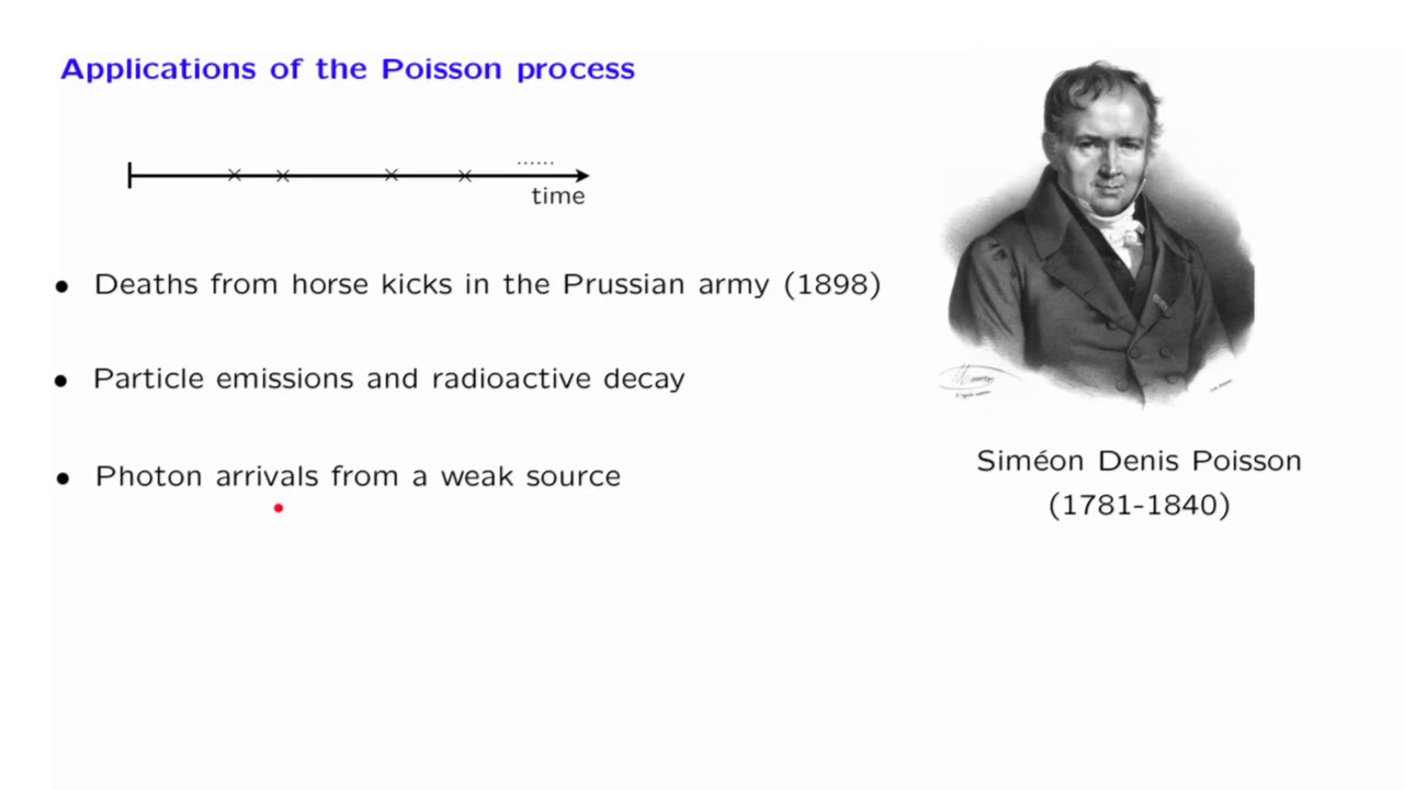 22.3 Applications of the Poisson Process | Introduction to Probability ...