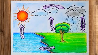 How to Draw Water Cycle Easy Way / Water Cycle Drawing Easy