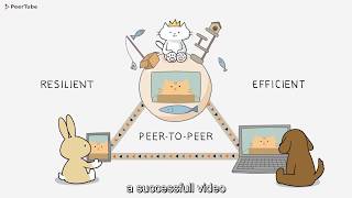 What is PeerTube