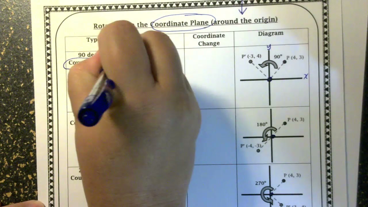 Transformations:  Intro to Rotations