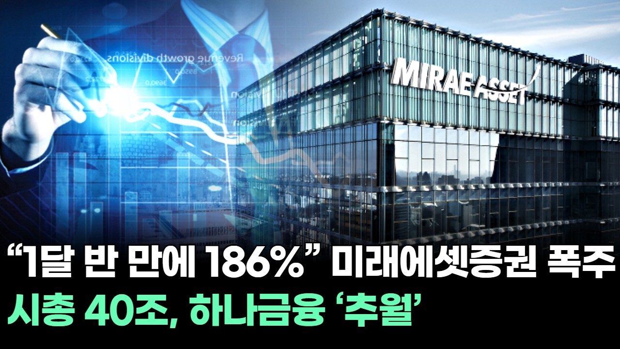 “1달 반 만에 186%” 미래에셋증권 폭주…시총 40조, 하나금융 ‘추월’