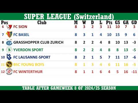 Super League (Switzerland) Table - End of Matchday 8 of 2024-25 season