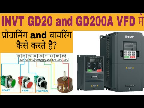 GD200A Series General Purpose Drives