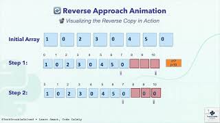Duplicate Zeros Explained Clearly | Easiest Visual In-Place Method (LeetCode 1089)