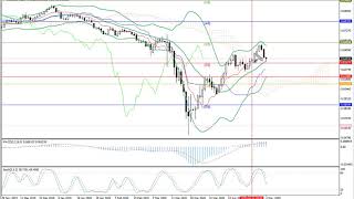 Weekly Forex forecast 4-8.05.20: EUR/USD, GBP/USD, USD/JPY, AUD/USD, Gold.