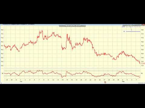 Обзор 08.05.2021