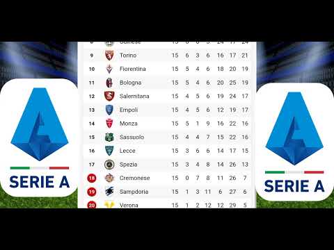 classifica serie a CALCIO classifica serie a attuale 2022-2023 01/01/2023