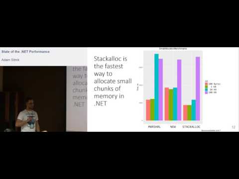 State of the.NET Performance