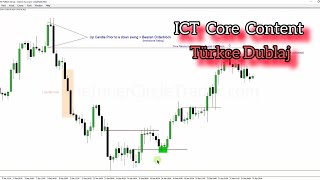 ICT Core Content 1-ci Ay Türkce Dublaj 