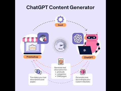 ChatGPT Content Generator v1.0.6 - PrestaShop module