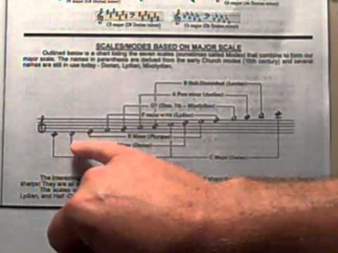 Denis DiBlasio, Jazz Improvisation Tips, 3 Views of Scales