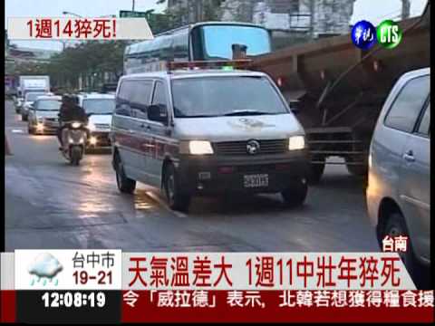 早晚溫差大 中南部傳14起猝死!