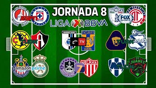 ✅️ PRONOSTICOS JORNADA 8 LIGA MX 2024 🔥🔥