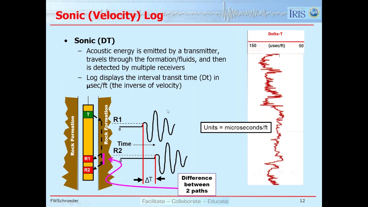 Lesson 4 - Introduction to Well Logs