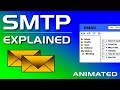 What Is SMTP Simple Mail Transfer Protocol