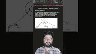Checked vs Unchecked Exceptions: Key Differences Explained in 60 Seconds!