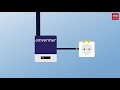 Uitlegvideo - zonnepanelen