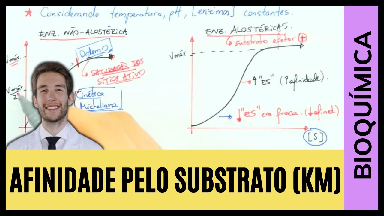 AFINIDADE ENZIMAS PELO SUBSTRATO (Km)