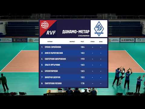 09.09.2020 "Уралочка-НТМК" - "Динамо-Метар"/ Кубок России-2020/Предварительный этап /Женщины