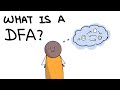 Regular Languages Deterministic Finite Automaton DFA